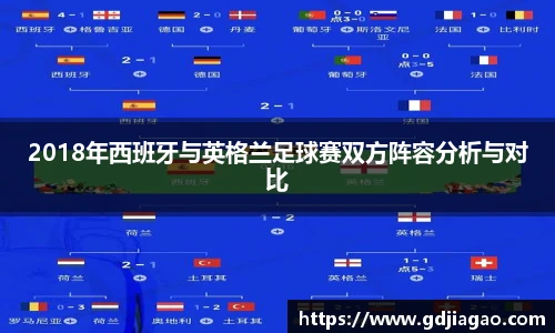 2018年西班牙与英格兰足球赛双方阵容分析与对比